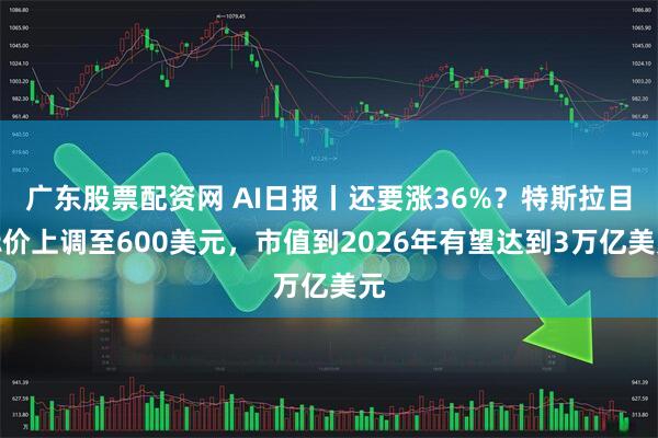 广东股票配资网 AI日报丨还要涨36%？特斯拉目标价上调至600美元，市值到2026年有望达到3万亿美元