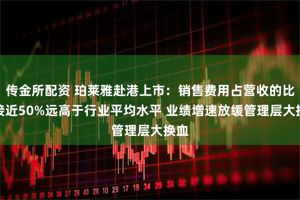 传金所配资 珀莱雅赴港上市：销售费用占营收的比例接近50%远高于行业平均水平 业绩增速放缓　管理层大换血